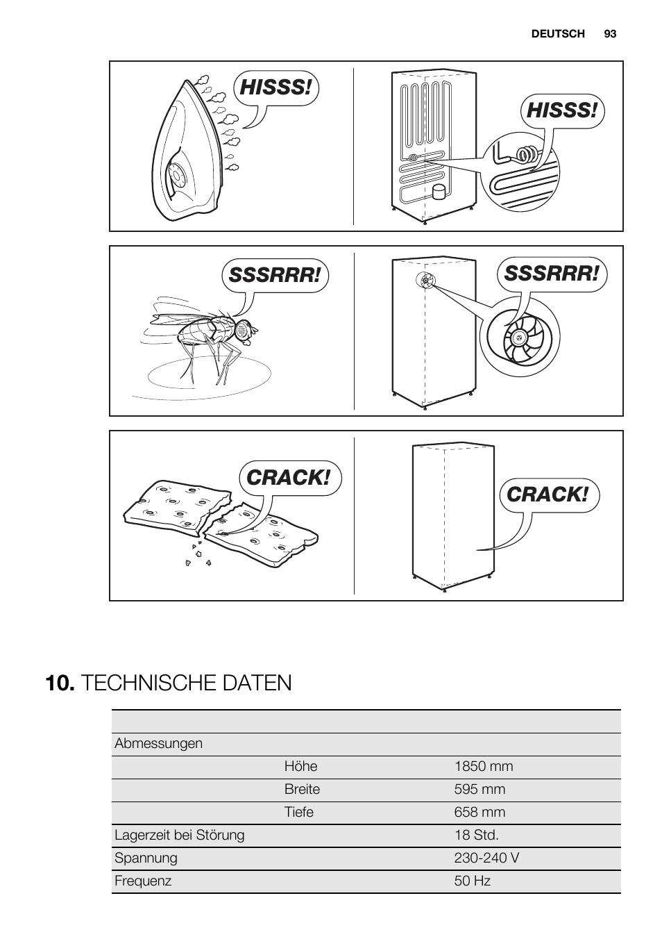 Technische daten, Hisss, Sssrrr | Crack | Electrolux EN3480AOX User Manual | Page 93 / 96