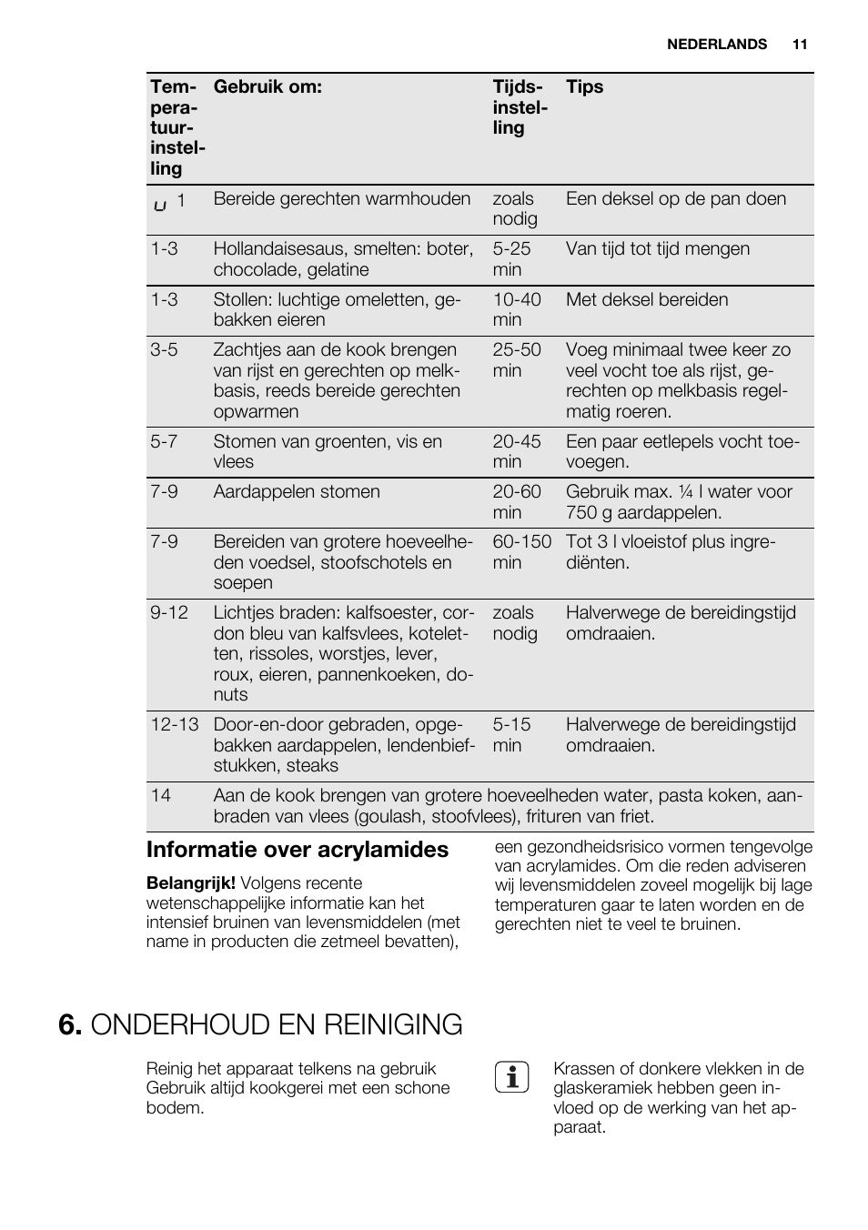 Onderhoud en reiniging, Informatie over acrylamides | Electrolux EHF6547FOK User Manual | Page 11 / 60