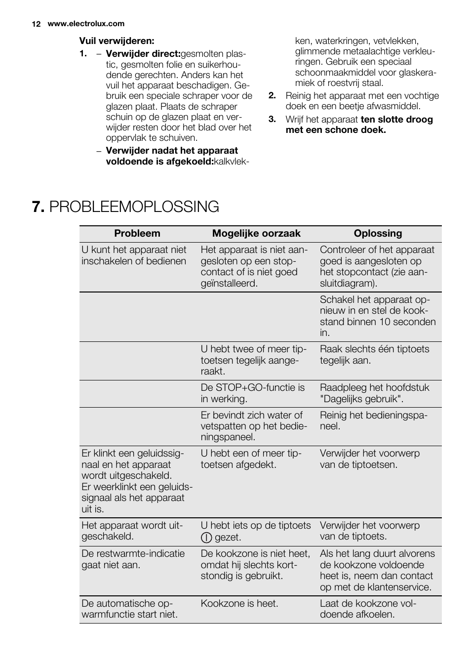 Probleemoplossing | Electrolux EHF6547FOK User Manual | Page 12 / 60