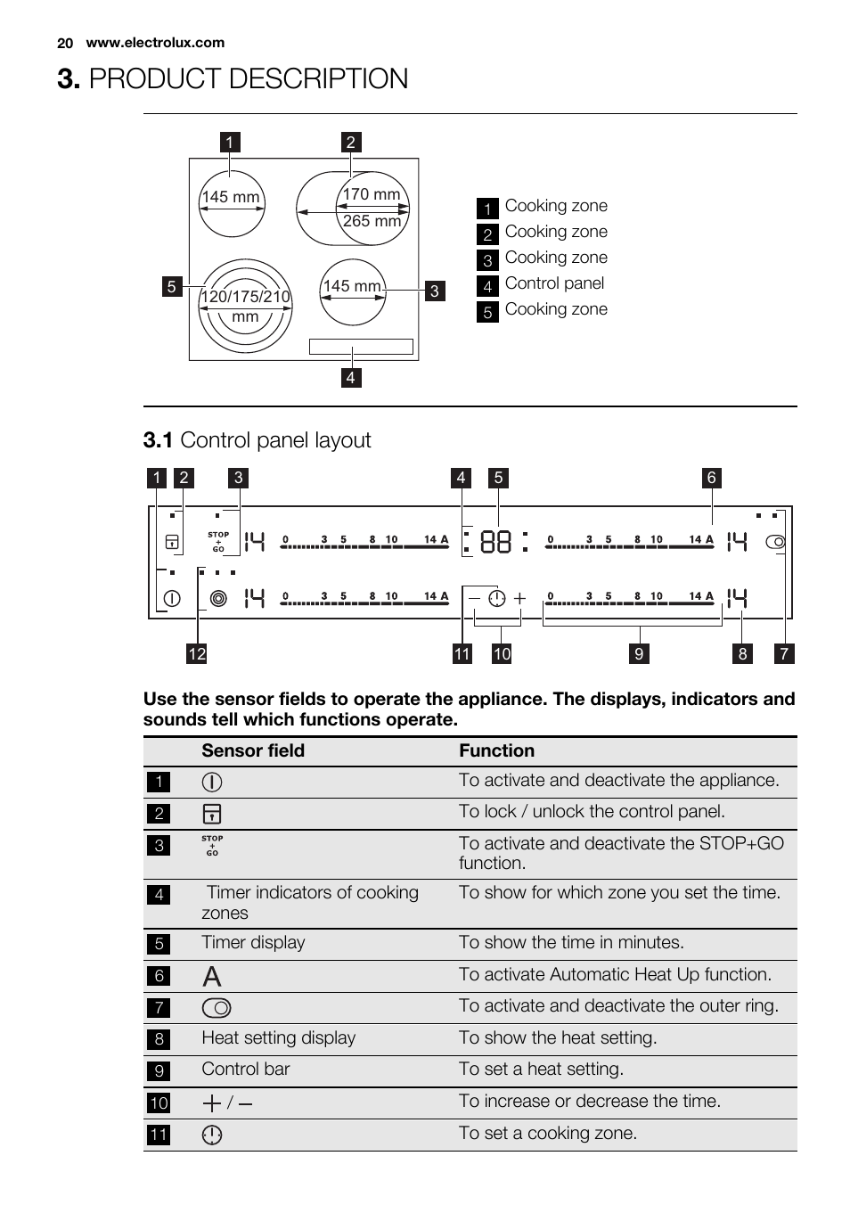 Product description, 1 control panel layout | Electrolux EHF6547FOK User Manual | Page 20 / 60