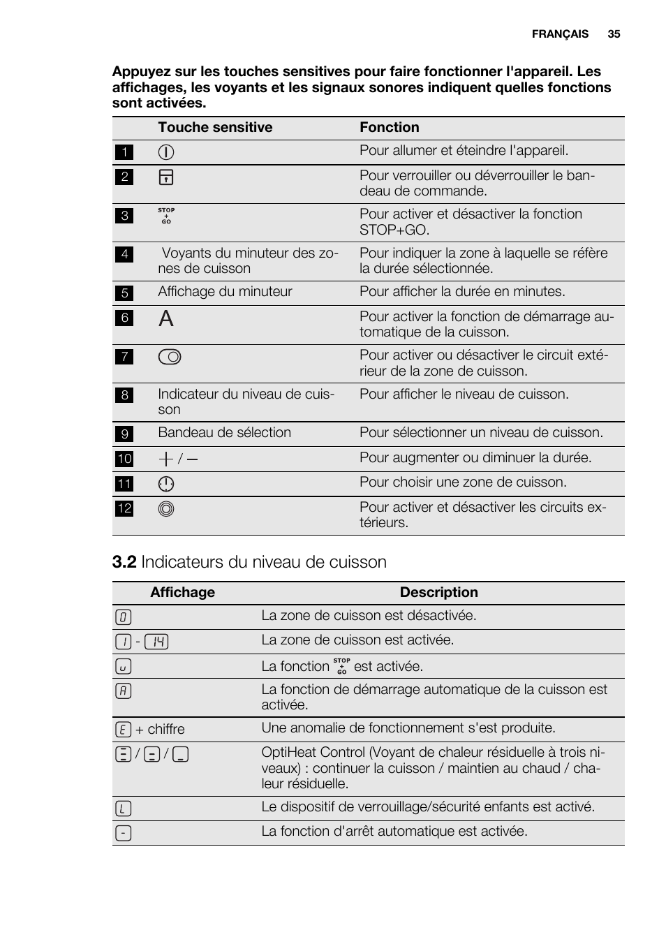 2 indicateurs du niveau de cuisson | Electrolux EHF6547FOK User Manual | Page 35 / 60