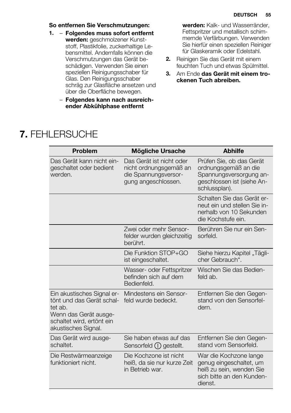 Fehlersuche | Electrolux EHF6547FOK User Manual | Page 55 / 60