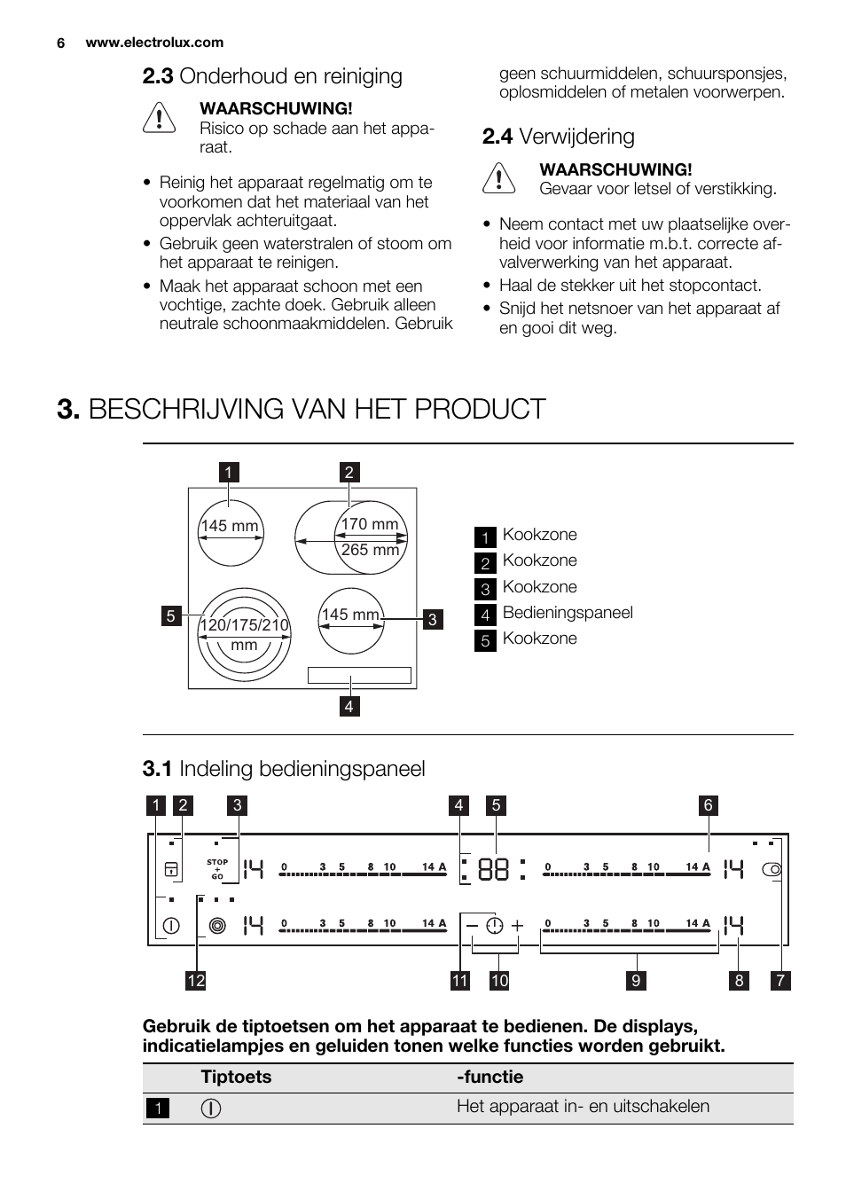 Beschrijving van het product, 3 onderhoud en reiniging, 4 verwijdering | 1 indeling bedieningspaneel | Electrolux EHF6547FOK User Manual | Page 6 / 60