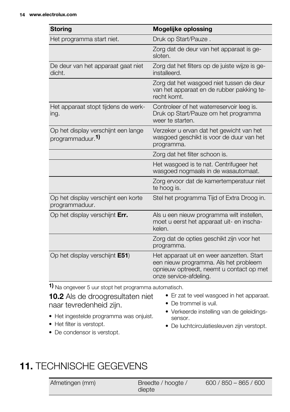 Technische gegevens | Electrolux EDC2096GDW User Manual | Page 14 / 64