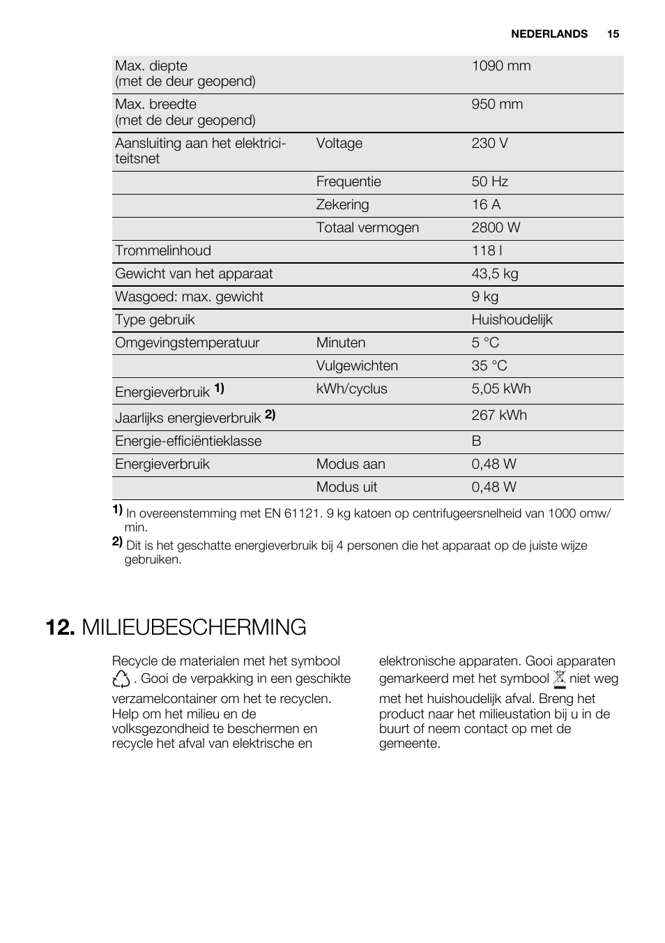 Milieubescherming | Electrolux EDC2096GDW User Manual | Page 15 / 64