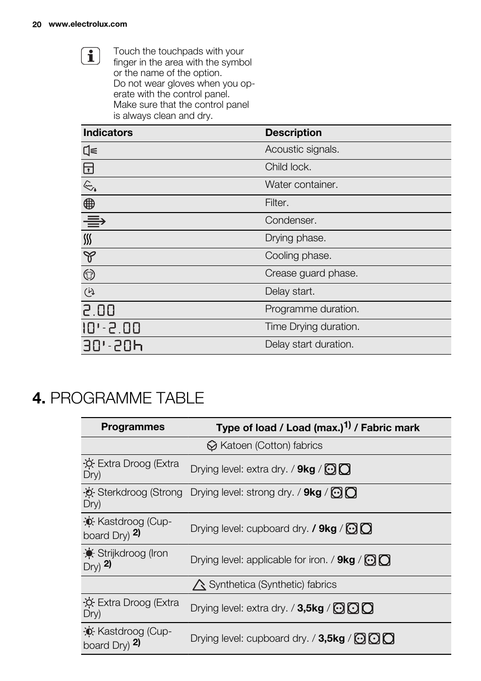 Programme table | Electrolux EDC2096GDW User Manual | Page 20 / 64