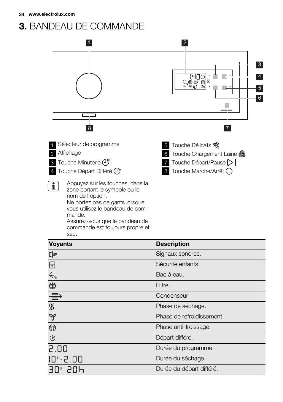 Bandeau de commande | Electrolux EDC2096GDW User Manual | Page 34 / 64