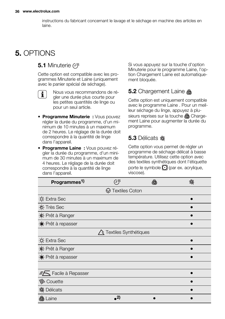 Options, 1 minuterie, 2 chargement laine | 3 délicats | Electrolux EDC2096GDW User Manual | Page 36 / 64