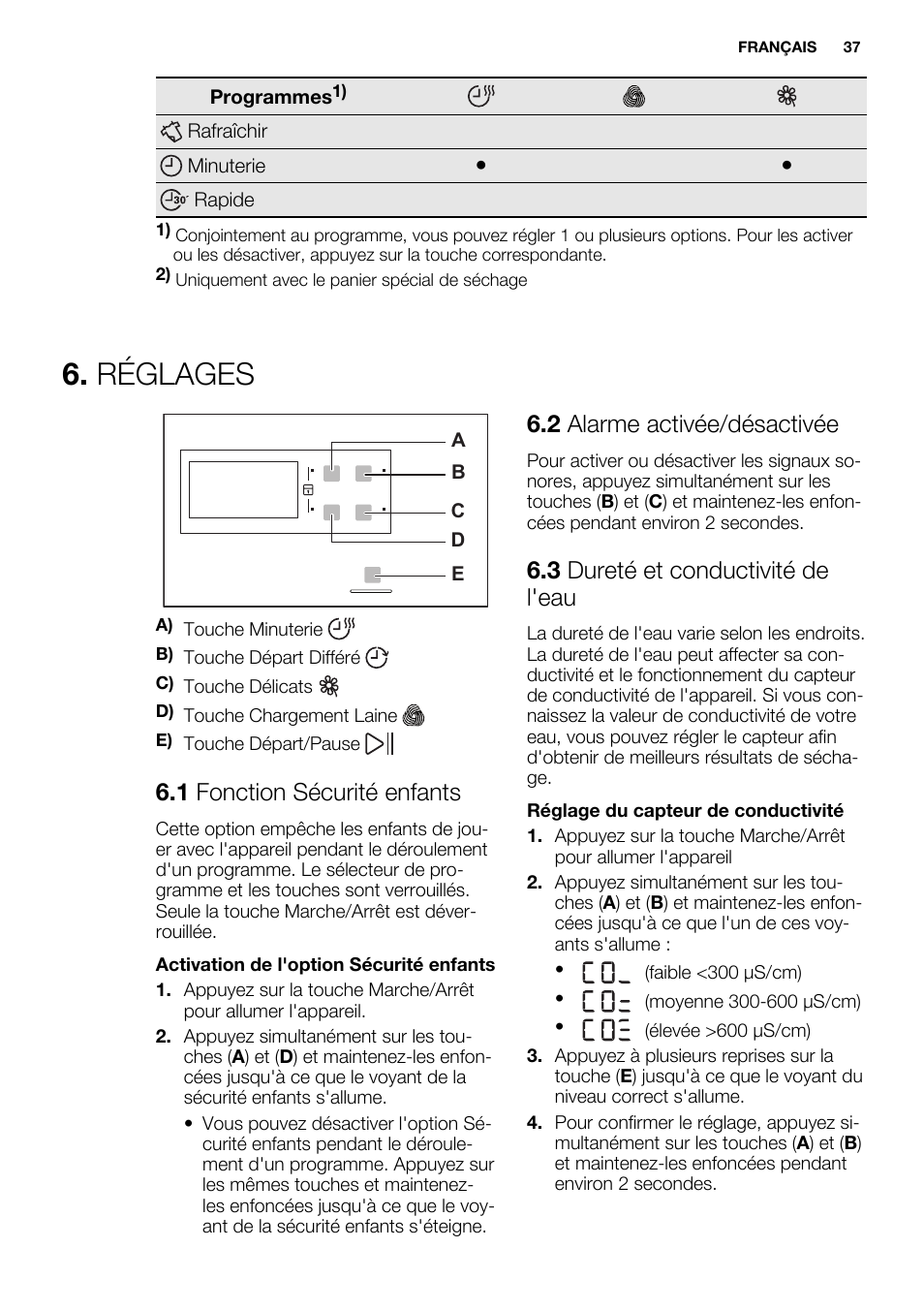 Réglages, 1 fonction sécurité enfants, 2 alarme activée/désactivée | 3 dureté et conductivité de l'eau | Electrolux EDC2096GDW User Manual | Page 37 / 64