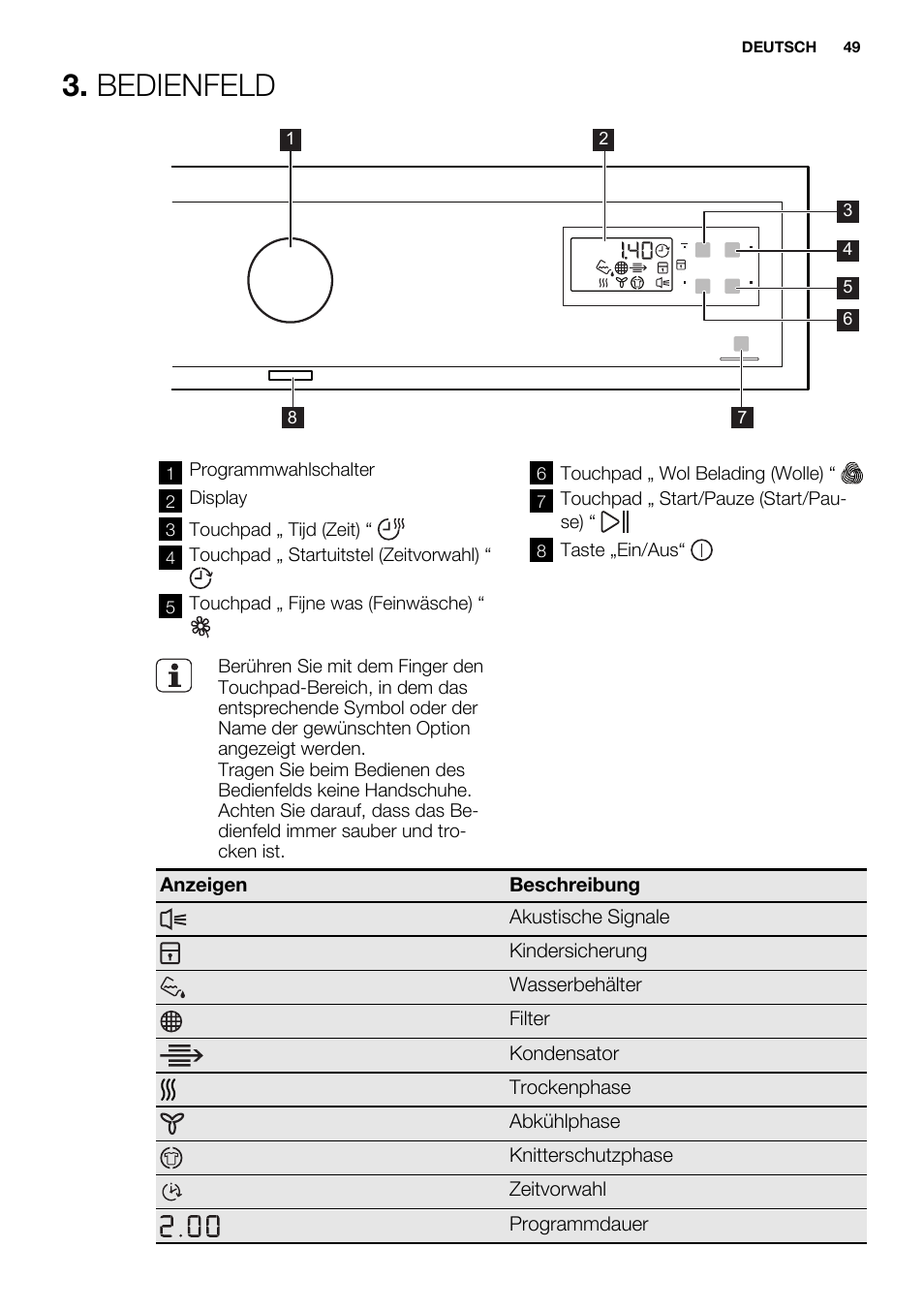 Bedienfeld | Electrolux EDC2096GDW User Manual | Page 49 / 64