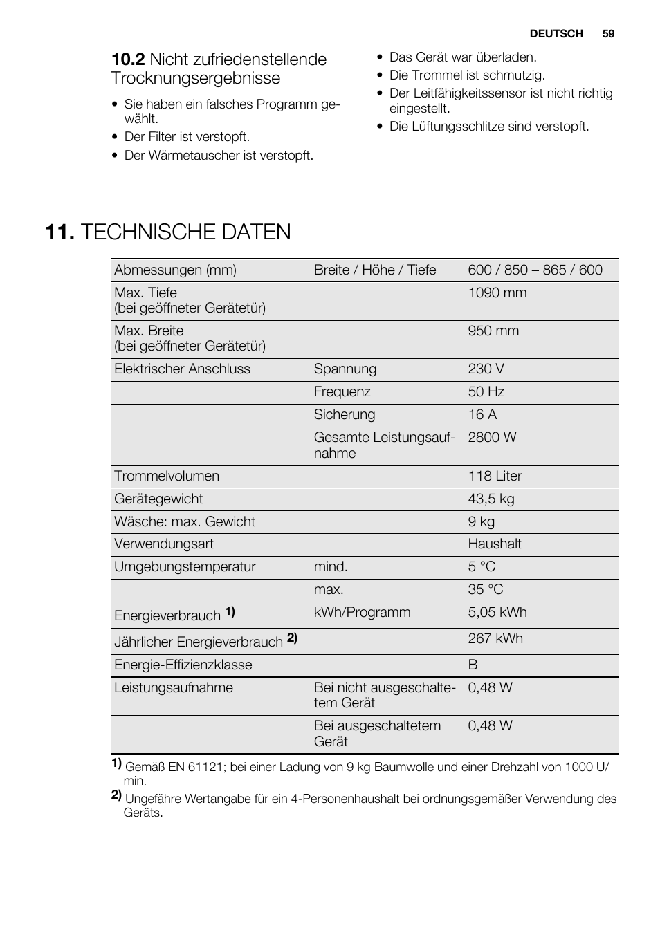 Technische daten, 2 nicht zufriedenstellende trocknungsergebnisse | Electrolux EDC2096GDW User Manual | Page 59 / 64