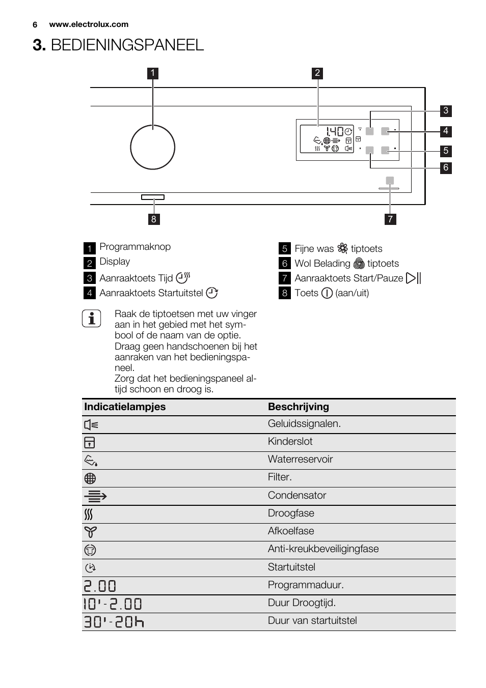 Bedieningspaneel | Electrolux EDC2096GDW User Manual | Page 6 / 64