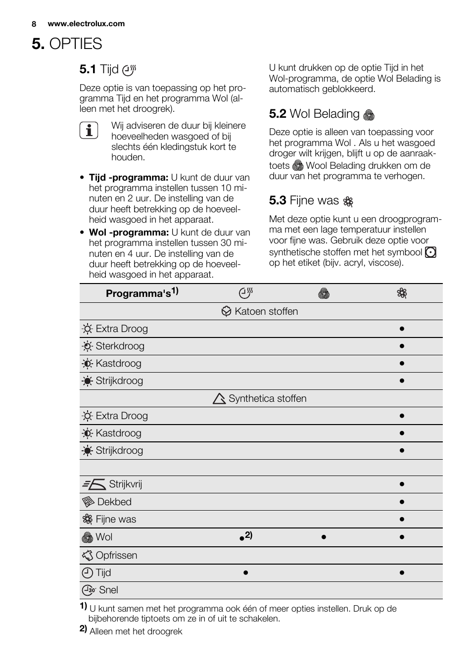 Opties, 1 tijd, 2 wol belading | 3 fijne was | Electrolux EDC2096GDW User Manual | Page 8 / 64