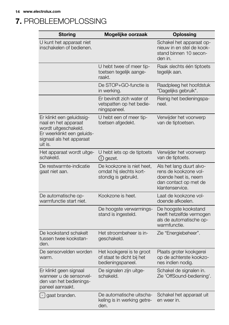 Probleemoplossing | Electrolux EHL9530FOK User Manual | Page 14 / 72