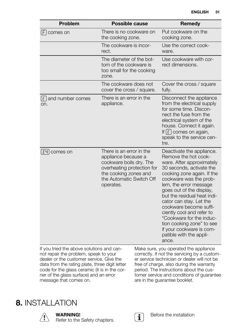Installation | Electrolux EHL9530FOK User Manual | Page 31 / 72