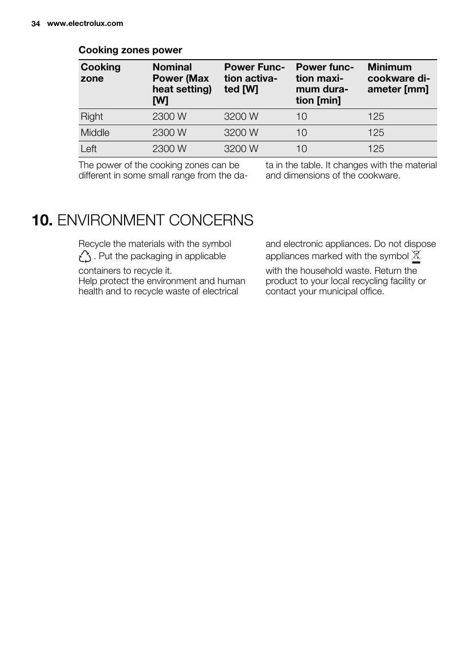 Environment concerns | Electrolux EHL9530FOK User Manual | Page 34 / 72