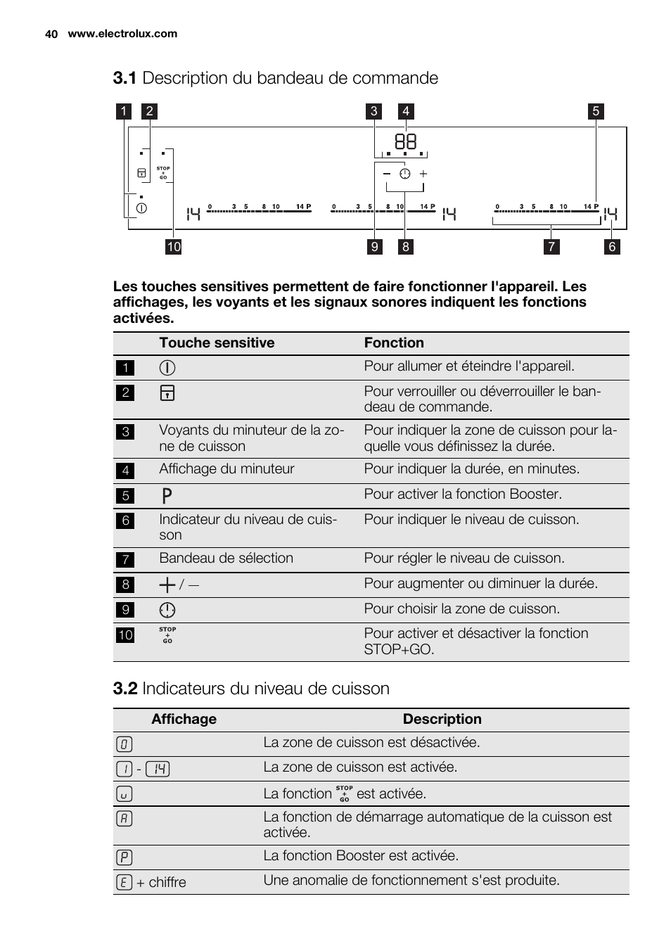 1 description du bandeau de commande, 2 indicateurs du niveau de cuisson | Electrolux EHL9530FOK User Manual | Page 40 / 72