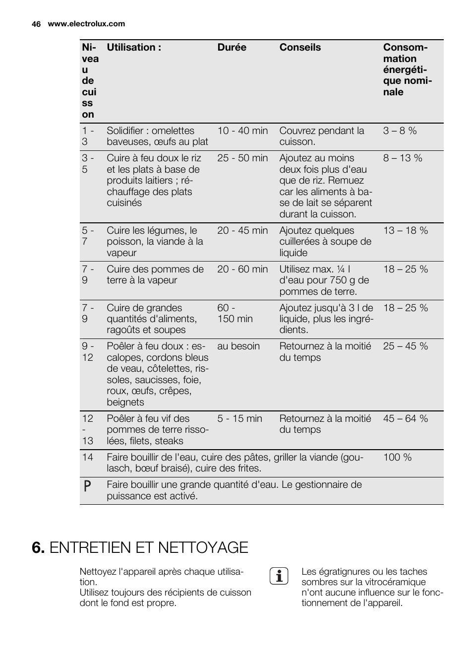 Entretien et nettoyage | Electrolux EHL9530FOK User Manual | Page 46 / 72