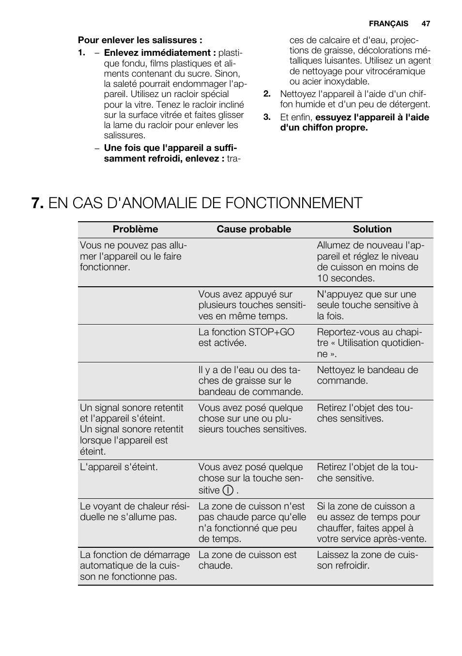 En cas d'anomalie de fonctionnement | Electrolux EHL9530FOK User Manual | Page 47 / 72