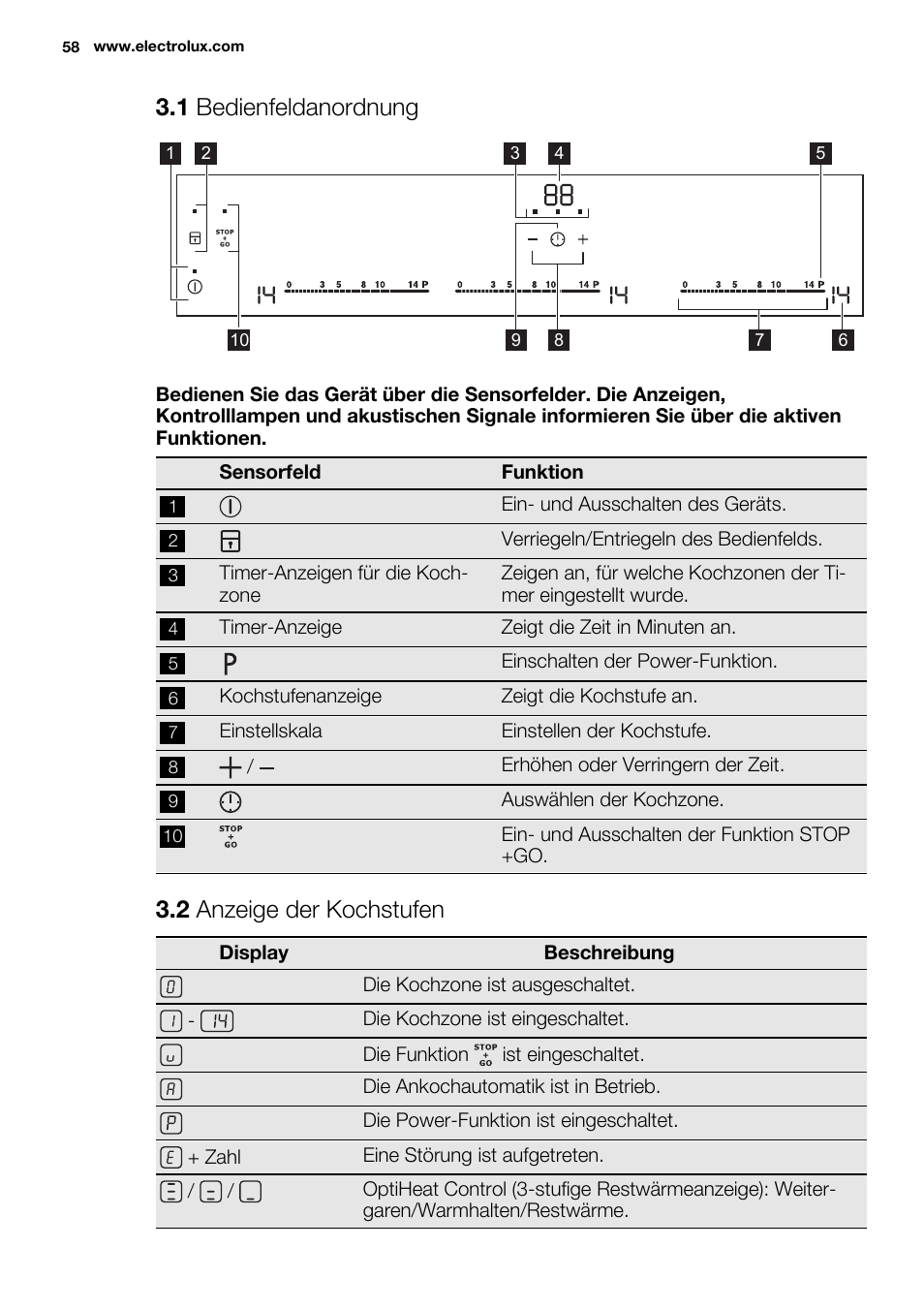 1 bedienfeldanordnung, 2 anzeige der kochstufen | Electrolux EHL9530FOK User Manual | Page 58 / 72