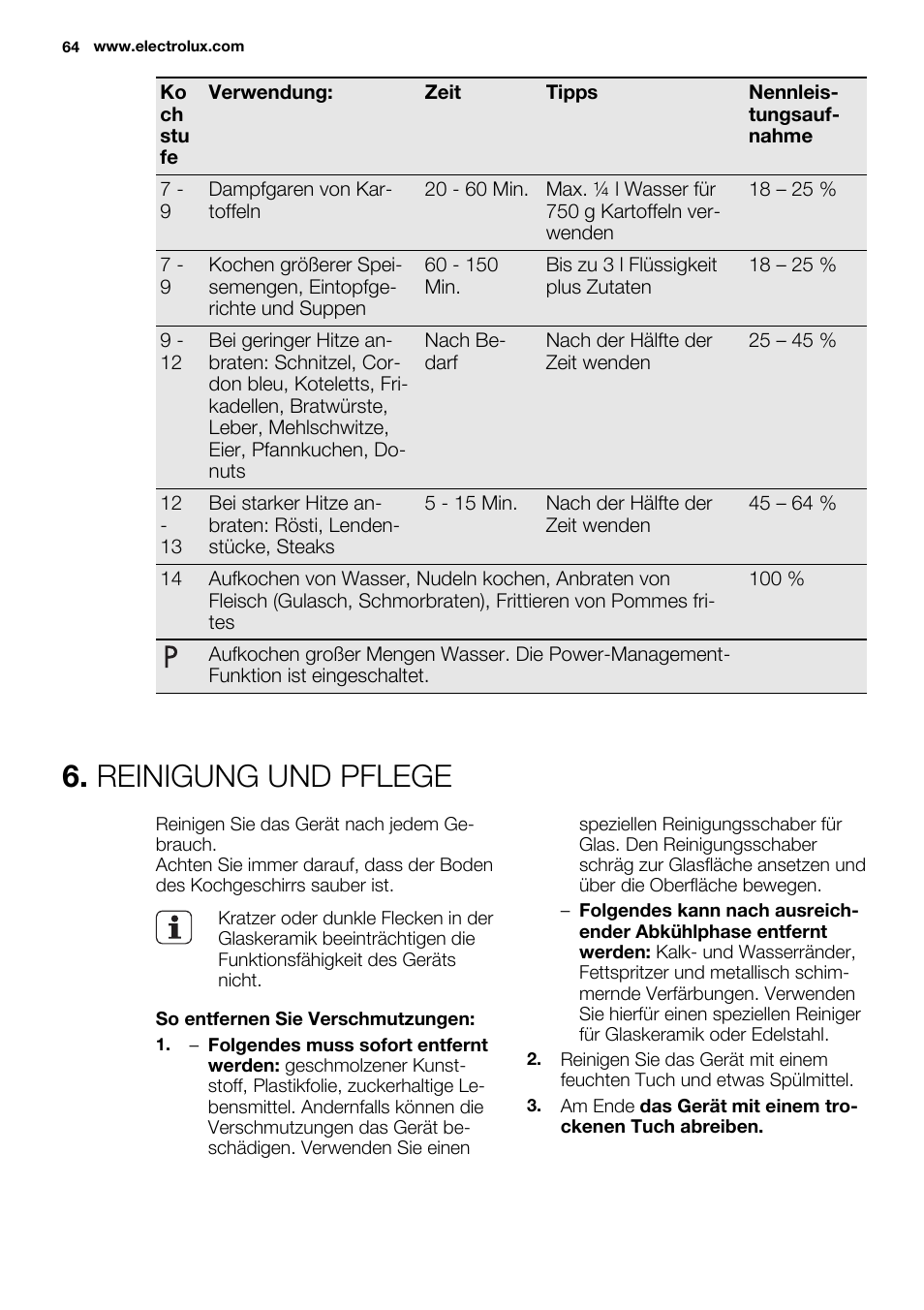 Reinigung und pflege | Electrolux EHL9530FOK User Manual | Page 64 / 72