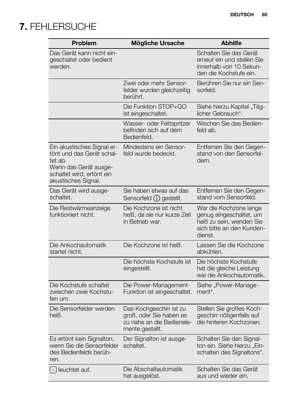 Fehlersuche | Electrolux EHL9530FOK User Manual | Page 65 / 72