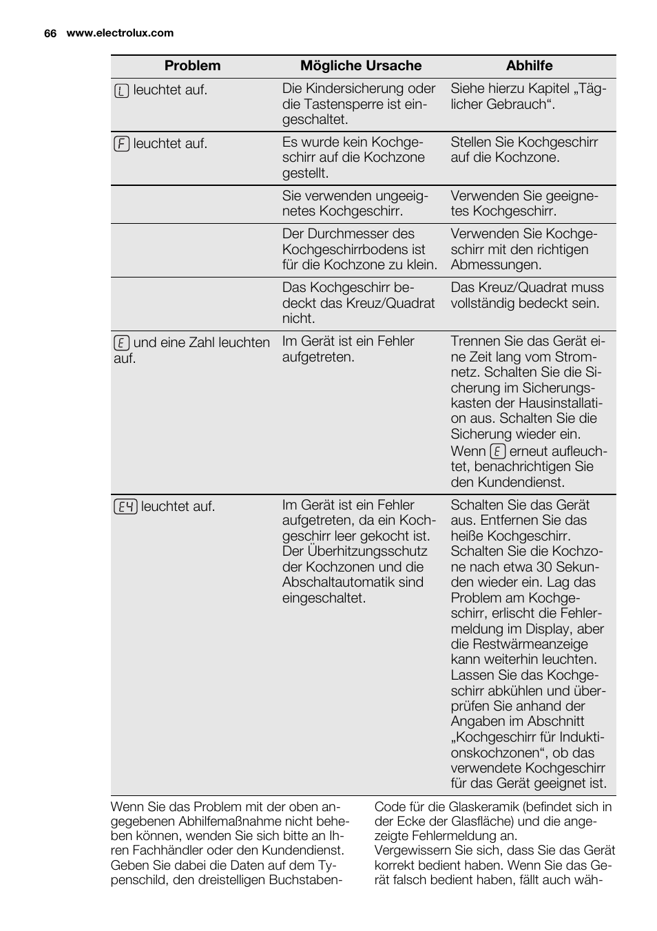 Electrolux EHL9530FOK User Manual | Page 66 / 72