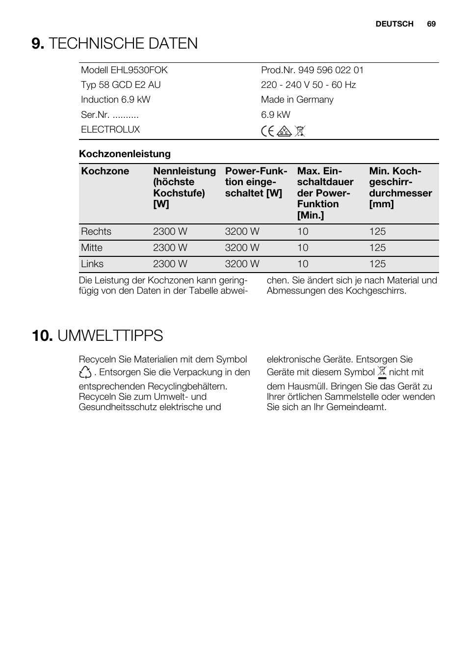 Technische daten, Umwelttipps | Electrolux EHL9530FOK User Manual | Page 69 / 72