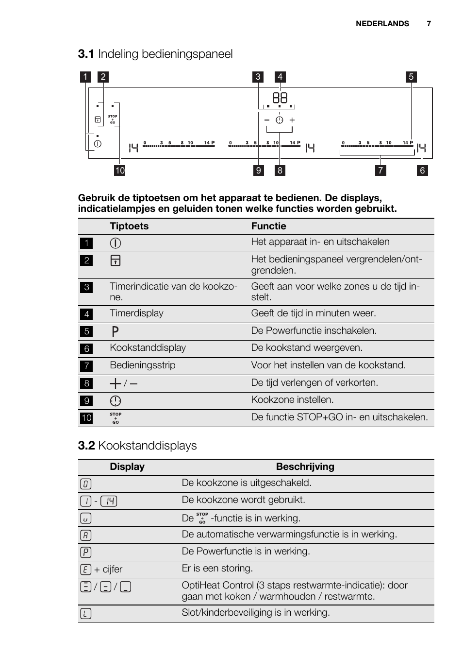 1 indeling bedieningspaneel, 2 kookstanddisplays | Electrolux EHL9530FOK User Manual | Page 7 / 72