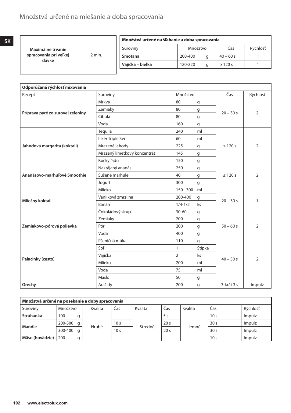 Množstvá určené na miešanie a doba spracovania | Electrolux EFP5300 User Manual | Page 102 / 124