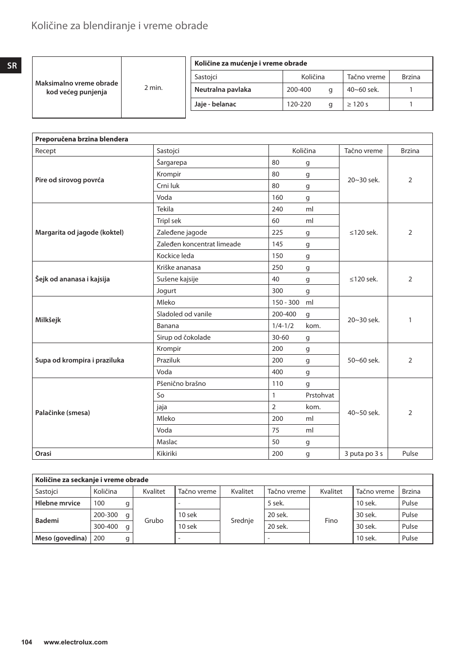 Količine za blendiranje i vreme obrade | Electrolux EFP5300 User Manual | Page 104 / 124