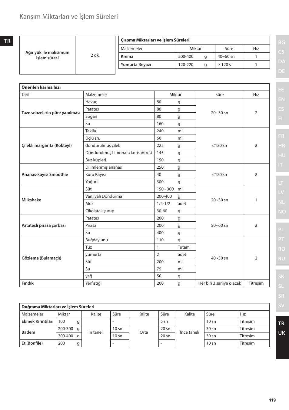 Karışım miktarları ve işlem süreleri | Electrolux EFP5300 User Manual | Page 119 / 124