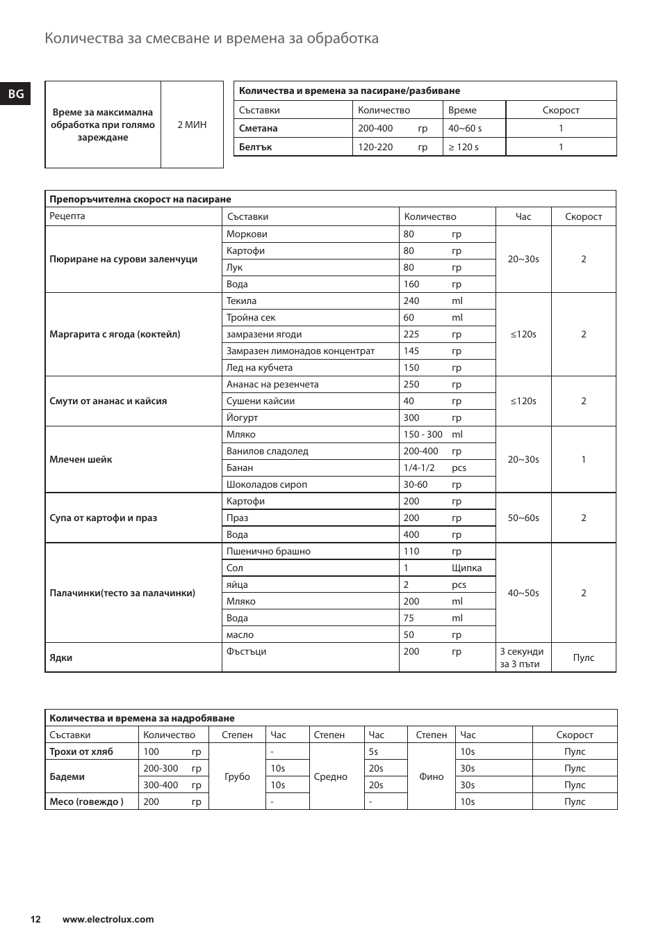 Количества за смесване и времена за обработка | Electrolux EFP5300 User Manual | Page 12 / 124