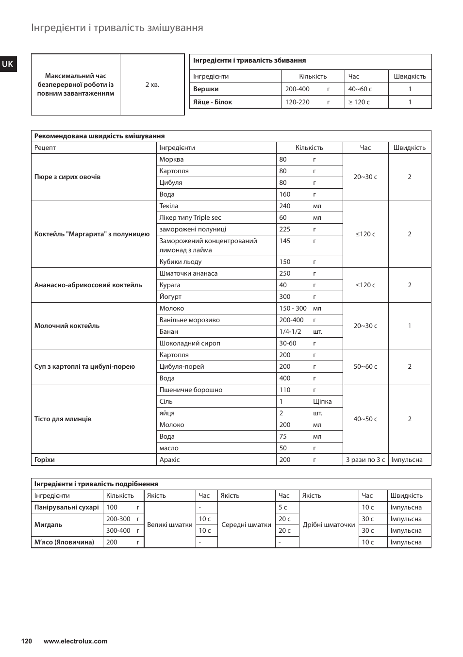 Інгредієнти і тривалість змішування | Electrolux EFP5300 User Manual | Page 120 / 124