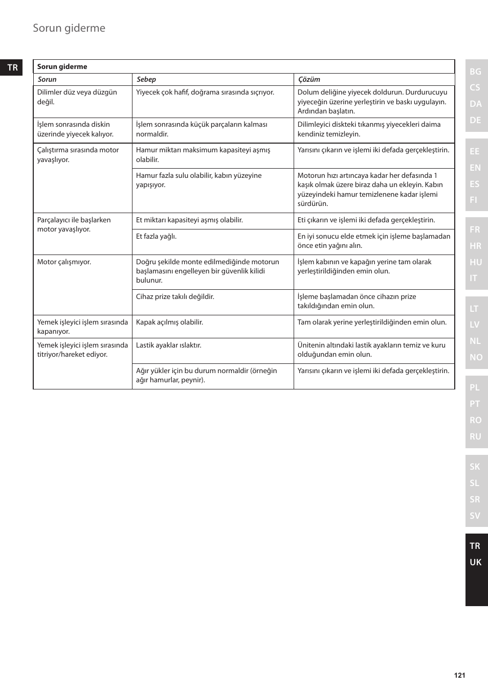 Sorun giderme | Electrolux EFP5300 User Manual | Page 121 / 124