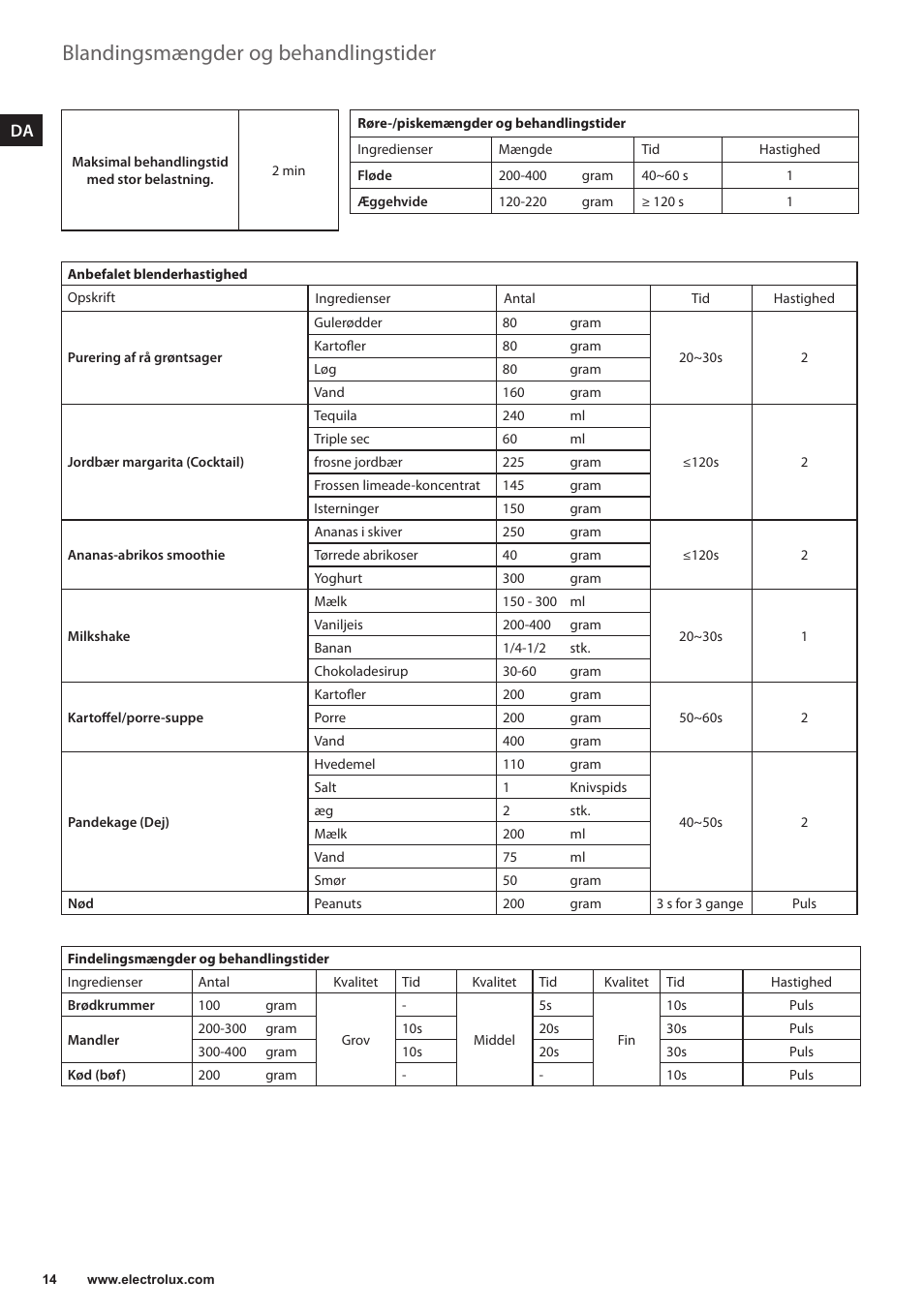 Blandingsmængder og behandlingstider | Electrolux EFP5300 User Manual | Page 14 / 124