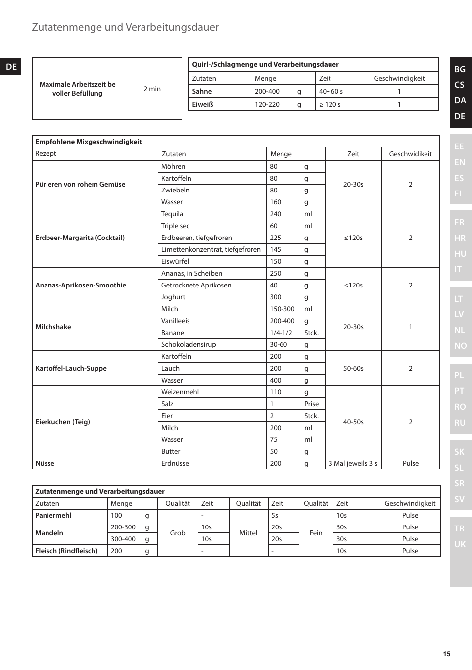 Zutatenmenge und verarbeitungsdauer | Electrolux EFP5300 User Manual | Page 15 / 124