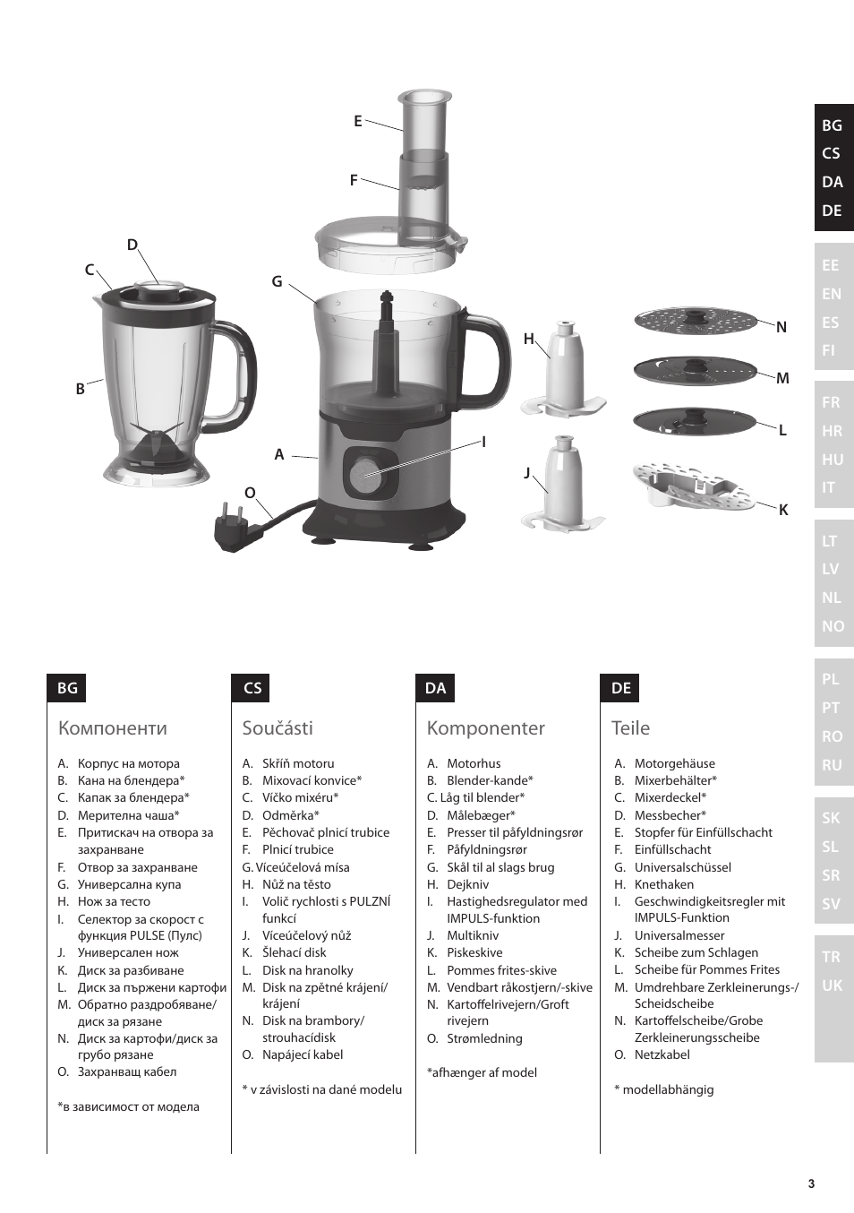 Teile, Komponenter, Součásti компоненти | Electrolux EFP5300 User Manual | Page 3 / 124