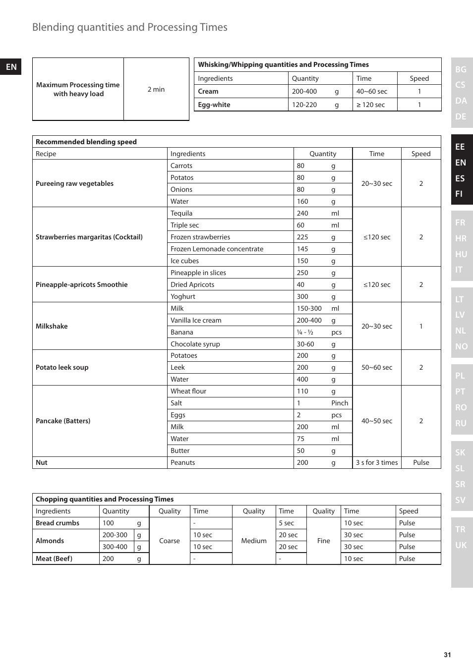 Blending quantities and processing times | Electrolux EFP5300 User Manual | Page 31 / 124