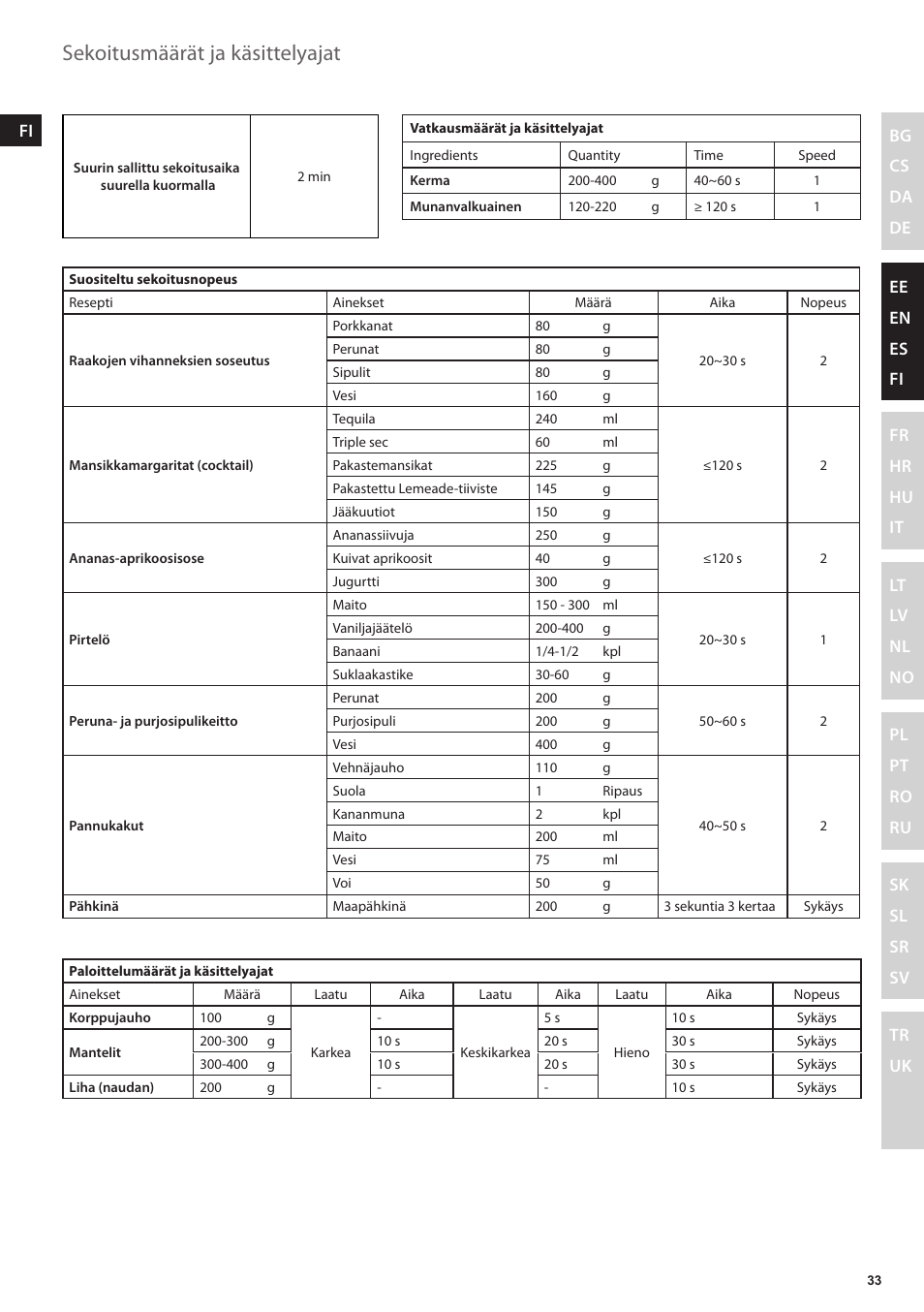 Sekoitusmäärät ja käsittelyajat | Electrolux EFP5300 User Manual | Page 33 / 124