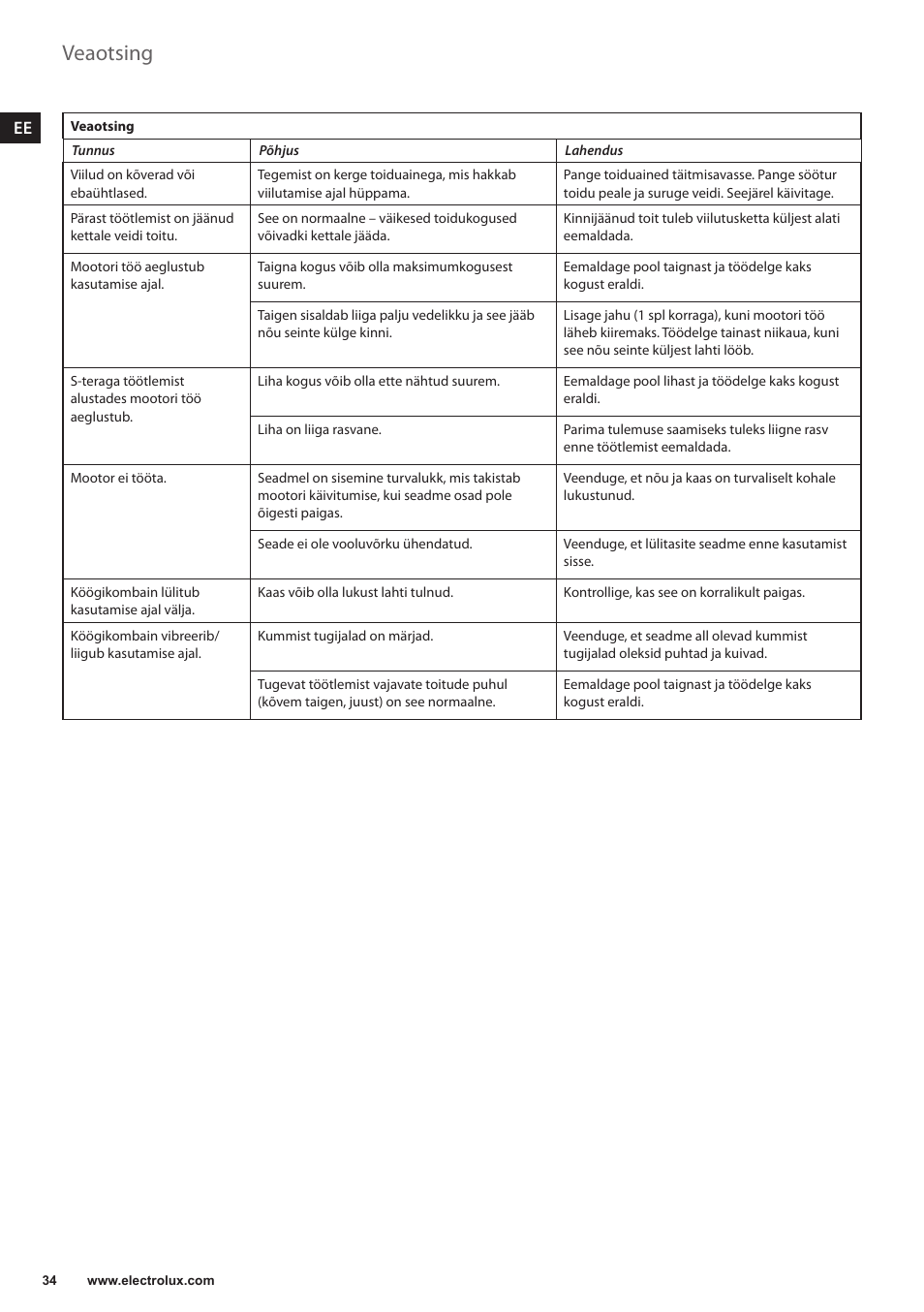 Veaotsing | Electrolux EFP5300 User Manual | Page 34 / 124