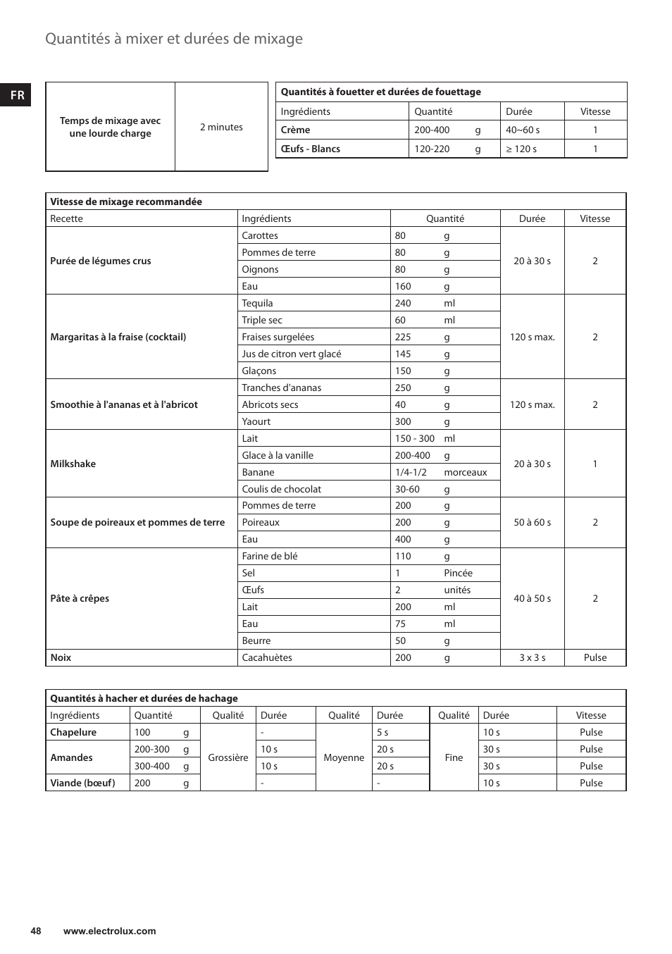 Quantités à mixer et durées de mixage | Electrolux EFP5300 User Manual | Page 48 / 124