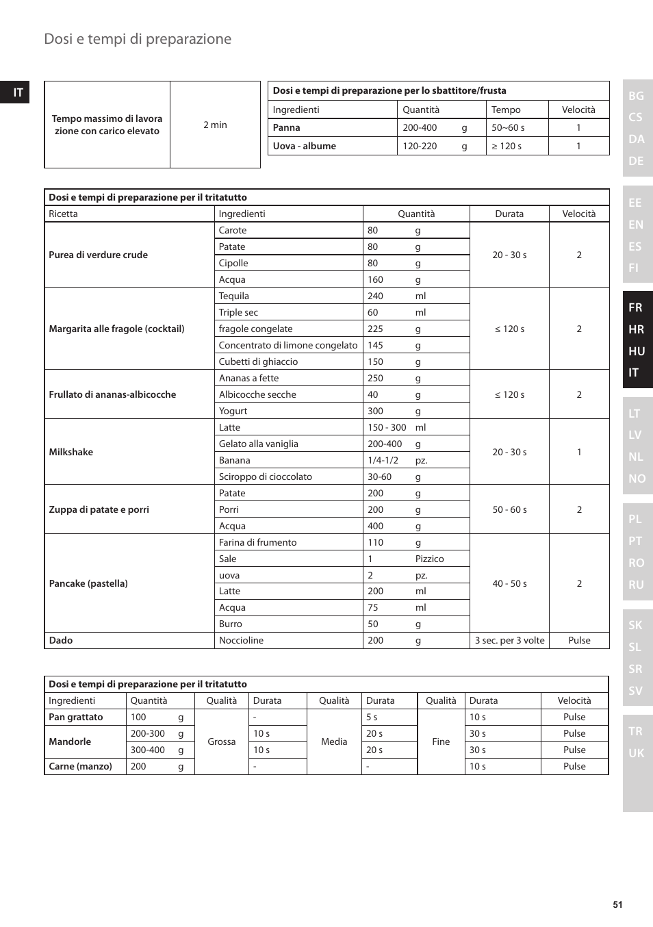 Dosi e tempi di preparazione | Electrolux EFP5300 User Manual | Page 51 / 124