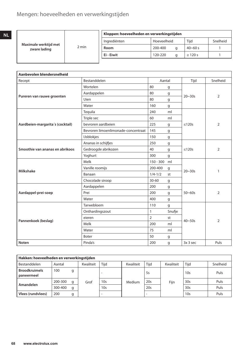 Mengen: hoeveelheden en verwerkingstijden | Electrolux EFP5300 User Manual | Page 68 / 124