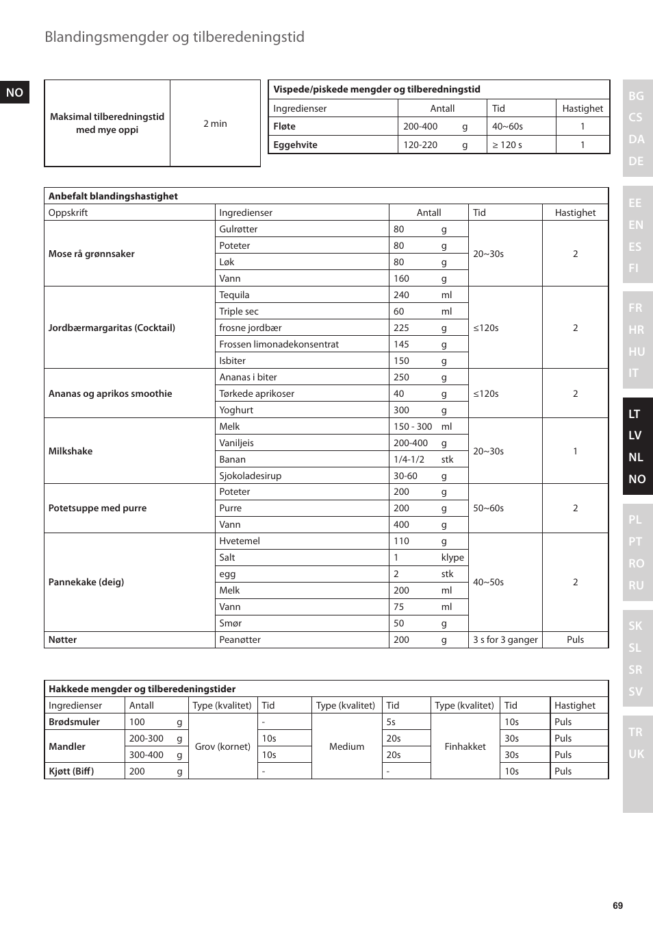 Blandingsmengder og tilberedeningstid | Electrolux EFP5300 User Manual | Page 69 / 124