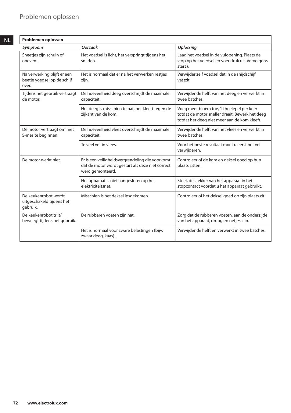 Problemen oplossen | Electrolux EFP5300 User Manual | Page 72 / 124