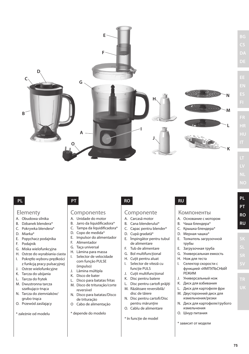 Компоненты, Componente, Componentes | Elementy | Electrolux EFP5300 User Manual | Page 75 / 124