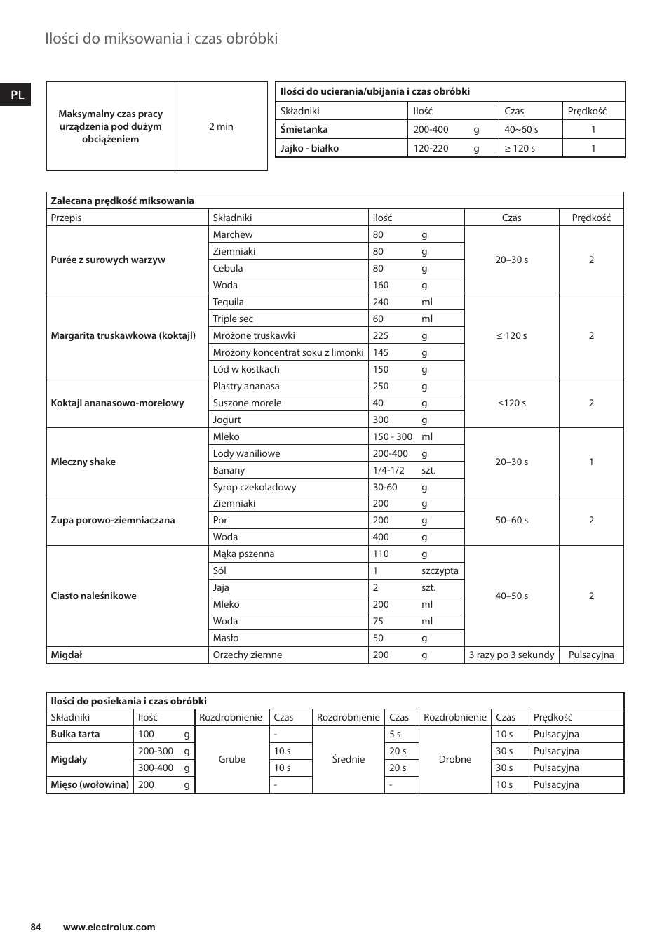 Ilości do miksowania i czas obróbki | Electrolux EFP5300 User Manual | Page 84 / 124