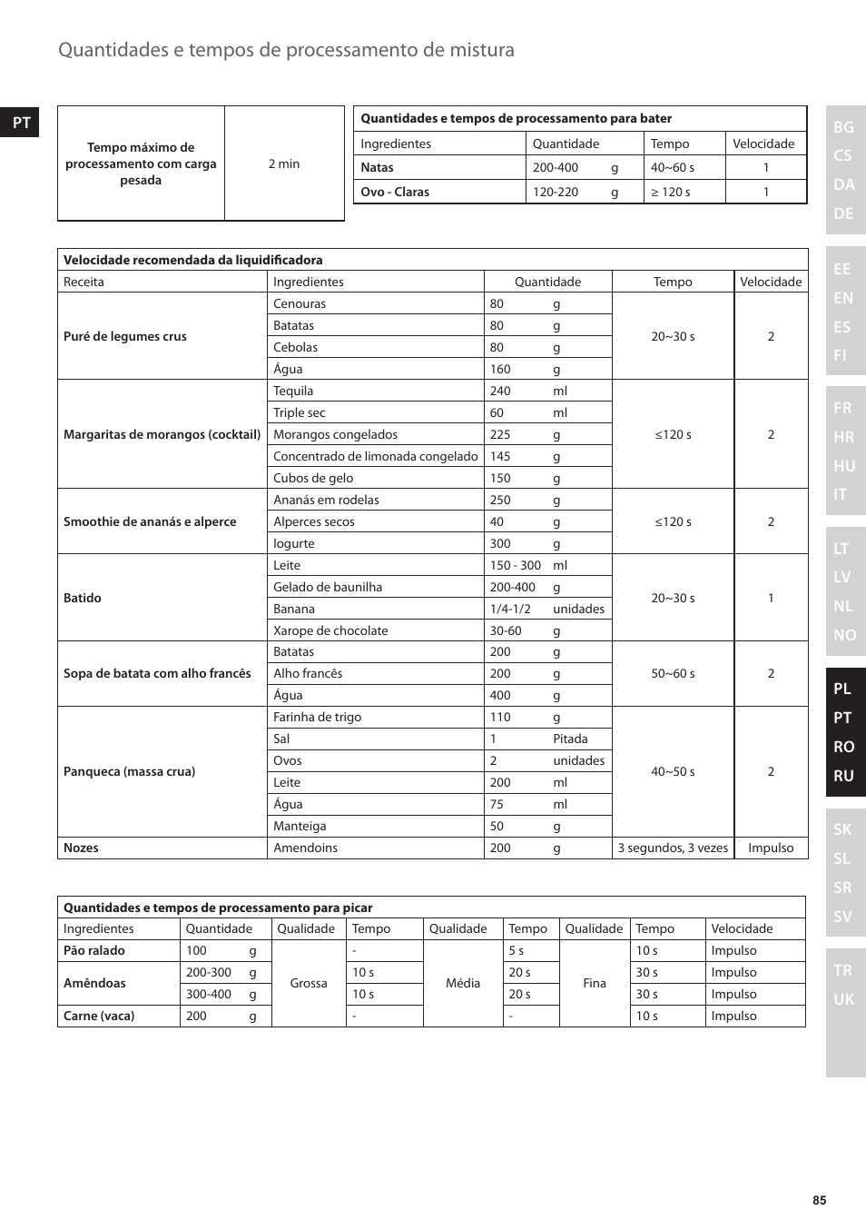 Quantidades e tempos de processamento de mistura | Electrolux EFP5300 User Manual | Page 85 / 124