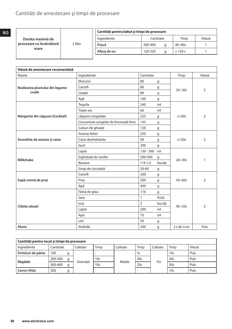 Cantităţi de amestecare şi timpi de procesare | Electrolux EFP5300 User Manual | Page 86 / 124